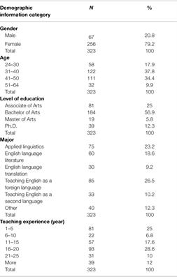 The Impact of Chinese EFL Teachers’ Emotion Regulation and Resilience on Their Success